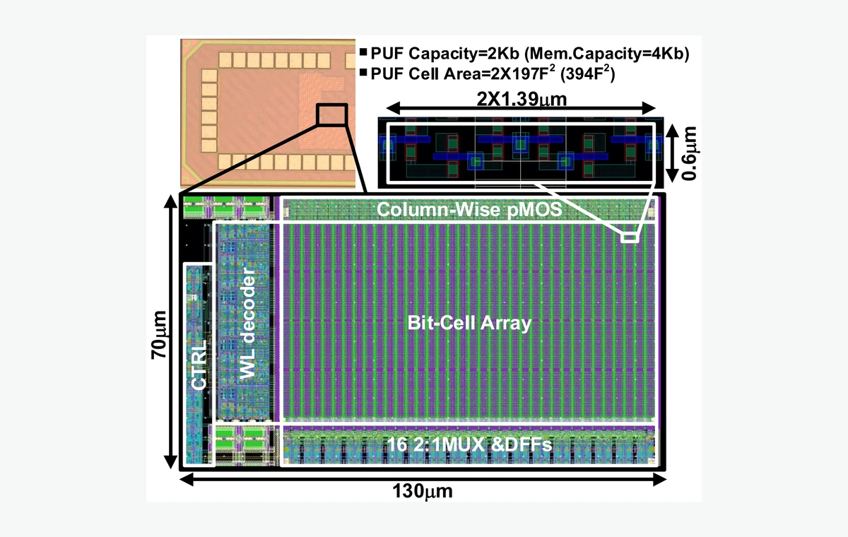 3T eDRAM physically unclonable function chip micrograph from SSCL 2022
