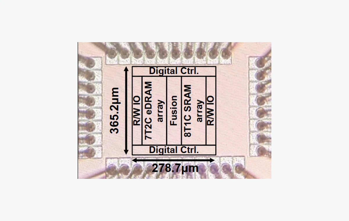 MixCIM chip micrograph from CICC 2024