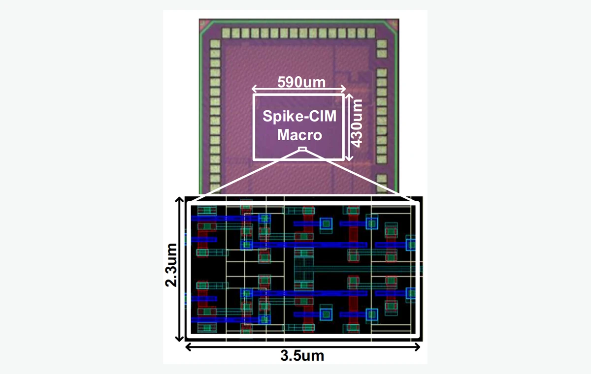 Spike-CIM macro micrograph and cell layout from A-SSCC 2022